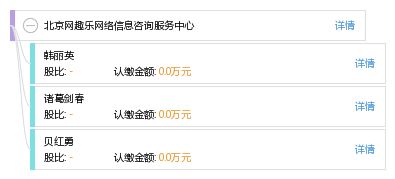 北京網趣樂網絡信息咨詢服務中心 數字化時代的信息咨詢服務專家
